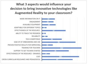 Augmented Reality is the Future of Education. Research