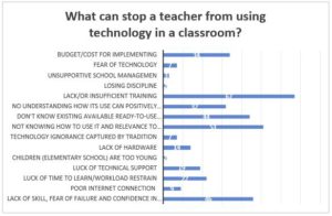 Augmented Reality is the Future of Education. Research