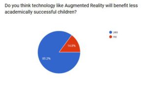 Augmented Reality is the Future of Education. Research