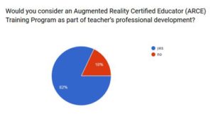 Augmented Reality is the Future of Education. Research