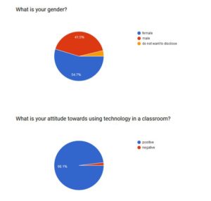 Augmented Reality is the Future of Education. Research