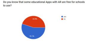 Augmented Reality is the Future of Education. Research