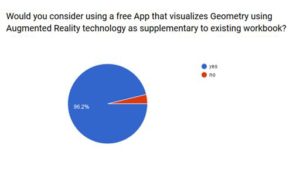 Augmented Reality is the Future of Education. Research