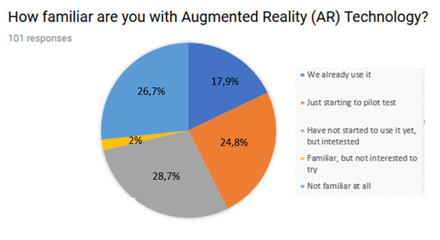 Research project on Augmented Reality in Classrooms