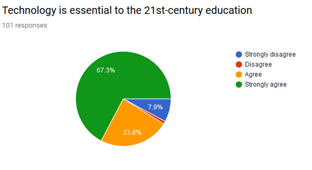 Research project on Augmented Reality in Classrooms