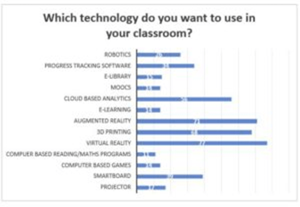 Research project on Augmented Reality in Classrooms