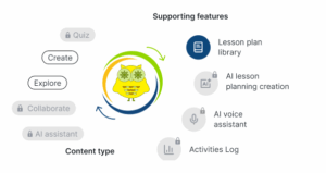 Augmented Classroom features – Create and explore AR lessons with supporting tools like lesson plan library.